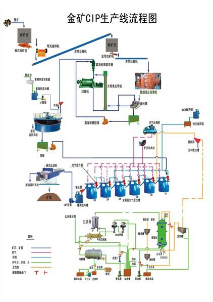 金礦選礦生產線.jpg